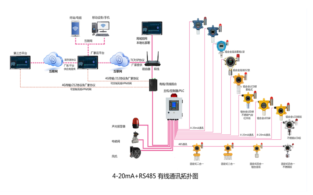 航空煤油氣體泄漏監測方案